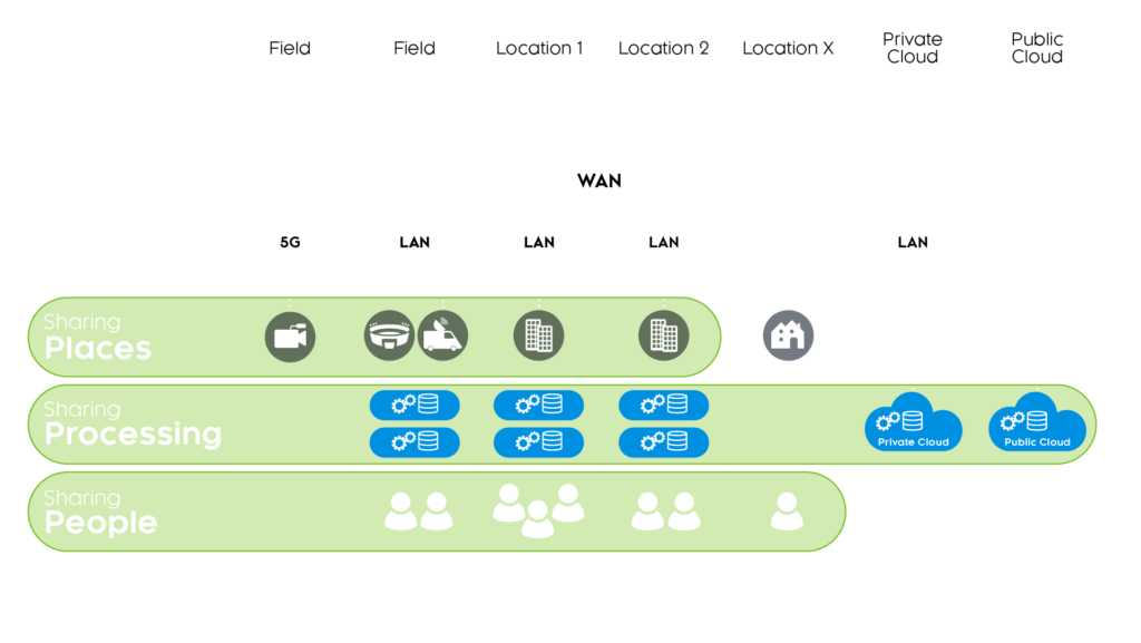 Sony-Nevion-Vision_Diagrams_final-01-1-1024x577